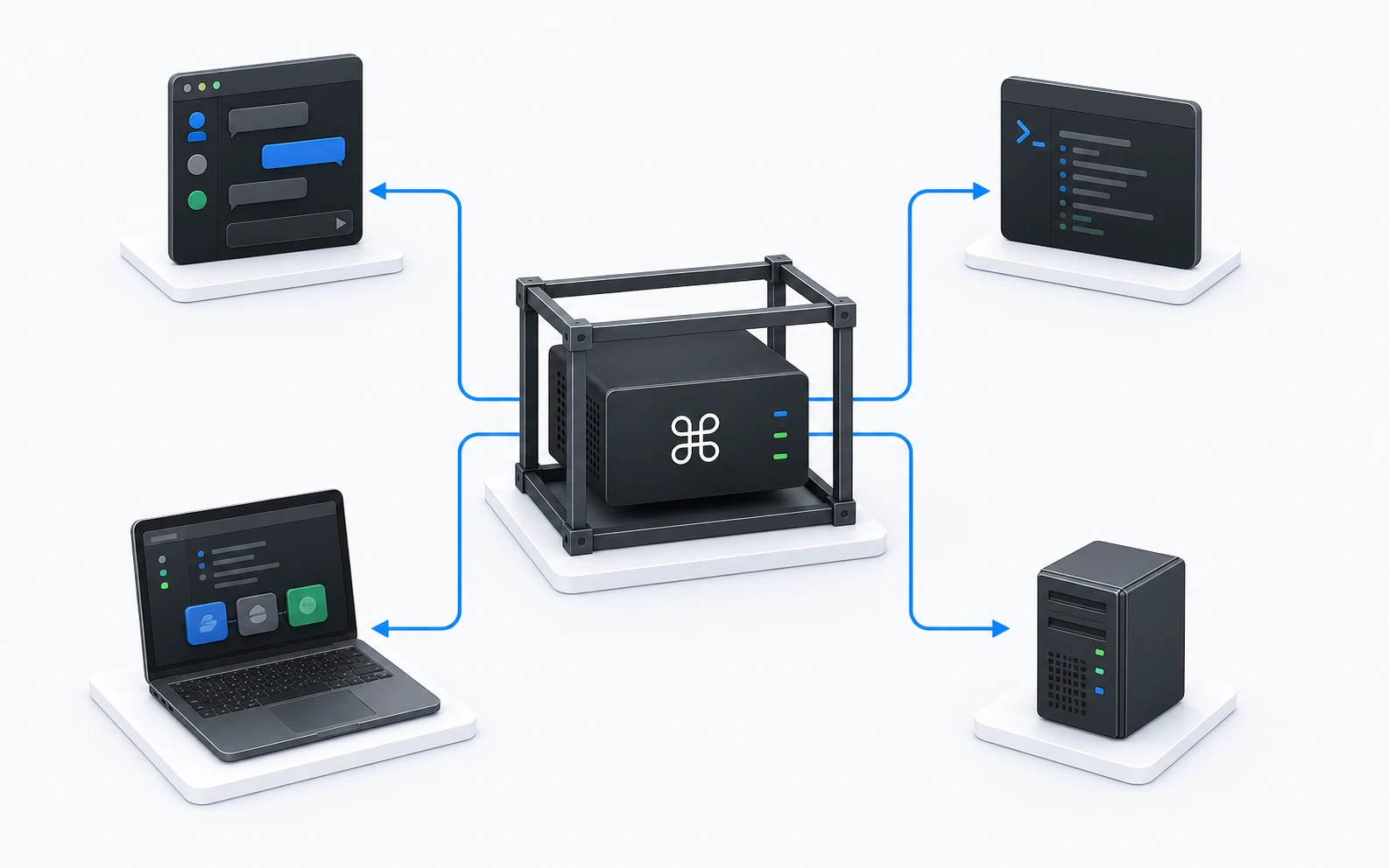 A CMDOP relay connects a coding agent, laptop and reachable machine through outbound-only blue routes