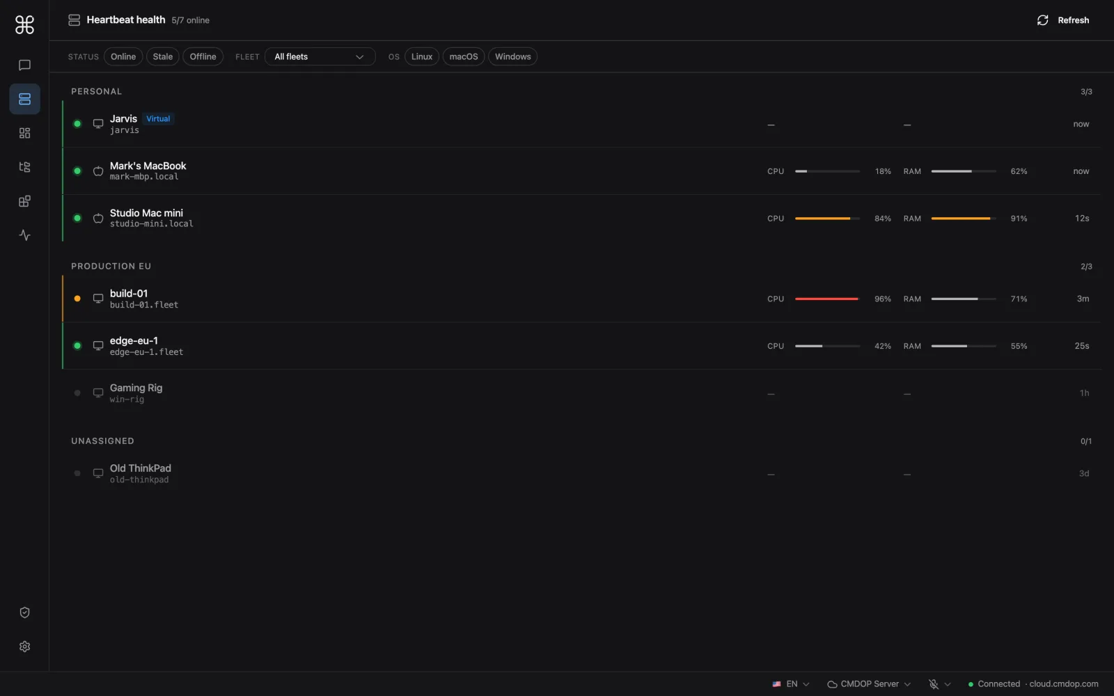 Jarvis (a virtual peer) coordinates the fleet — every machine's live CPU/RAM health at a glance