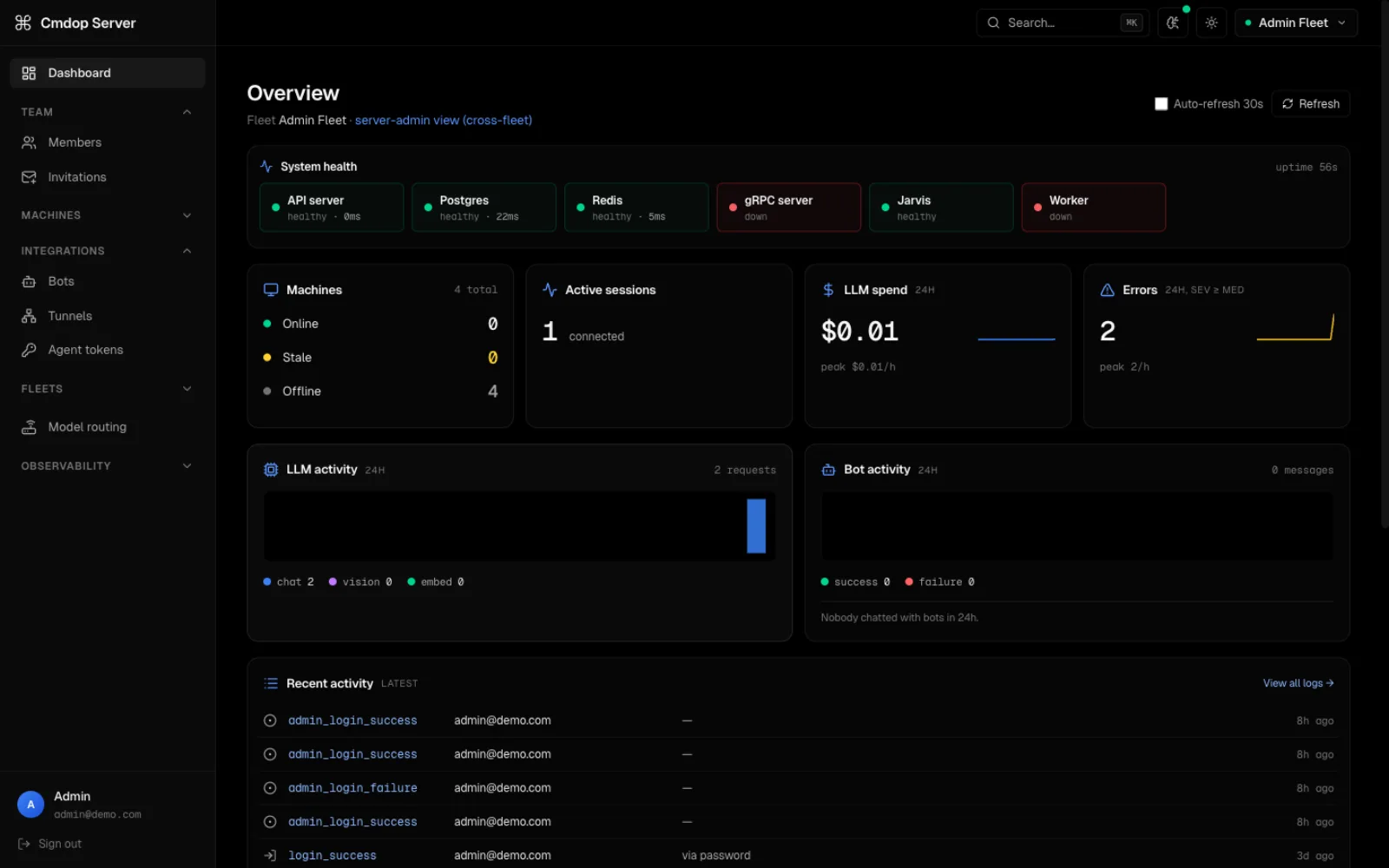cmdop server overview — system health (six processes), machines, sessions, LLM spend, errors and recent activity