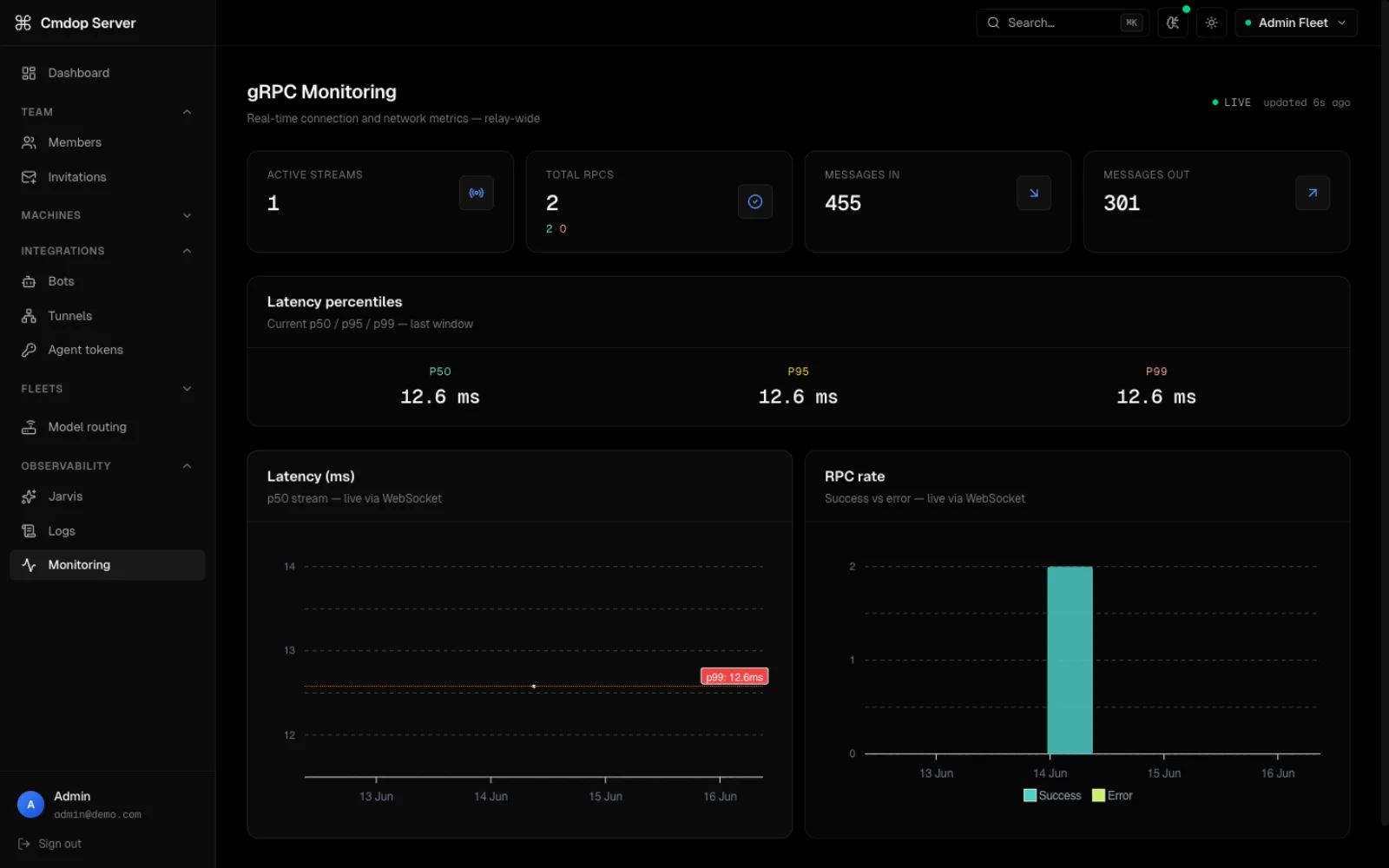 cmdop server gRPC monitoring — live streams, RPC totals, latency percentiles and success/error charts
