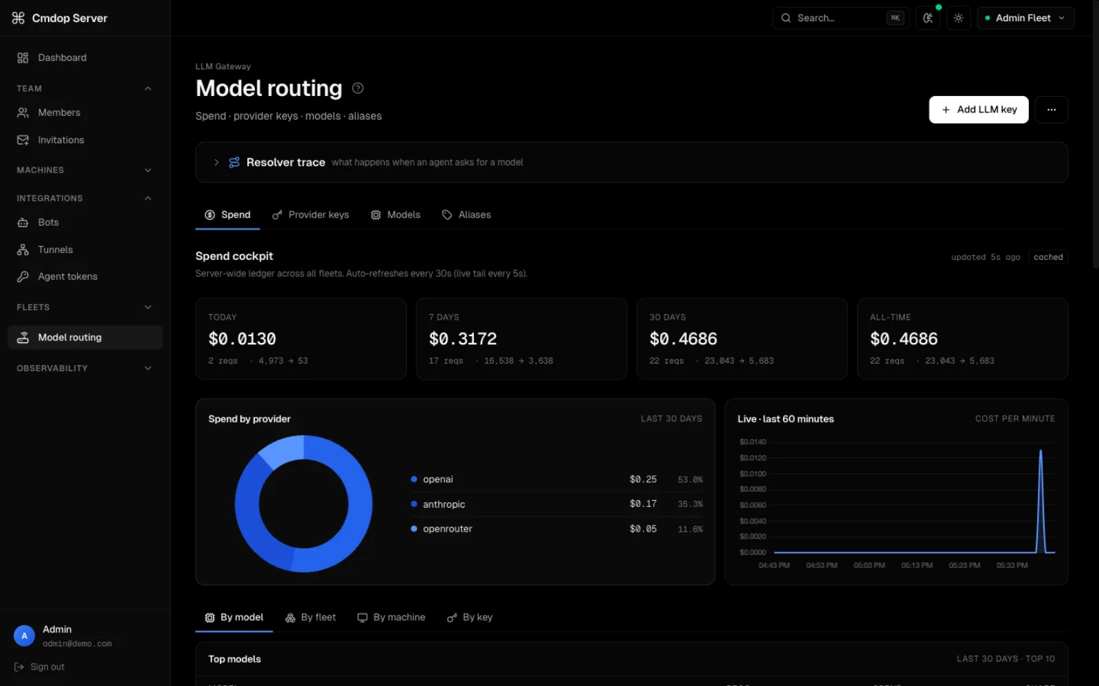 cmdop server model routing — the OpenAI-compatible LLM gateway: providers, keys, models and per-fleet spend